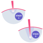 Diagram of stacked treatment layers illustrating combination therapy protocols at Modern Woman Med Spa Santa Rosa